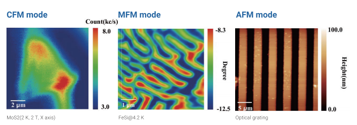 Scanning NV Microscope