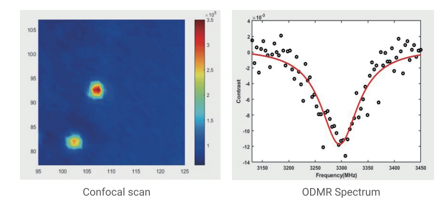Scanning NV Microscope