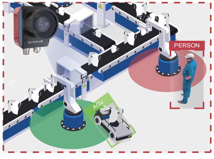 SiMMIR AI Vision 2D Event Detection Camera