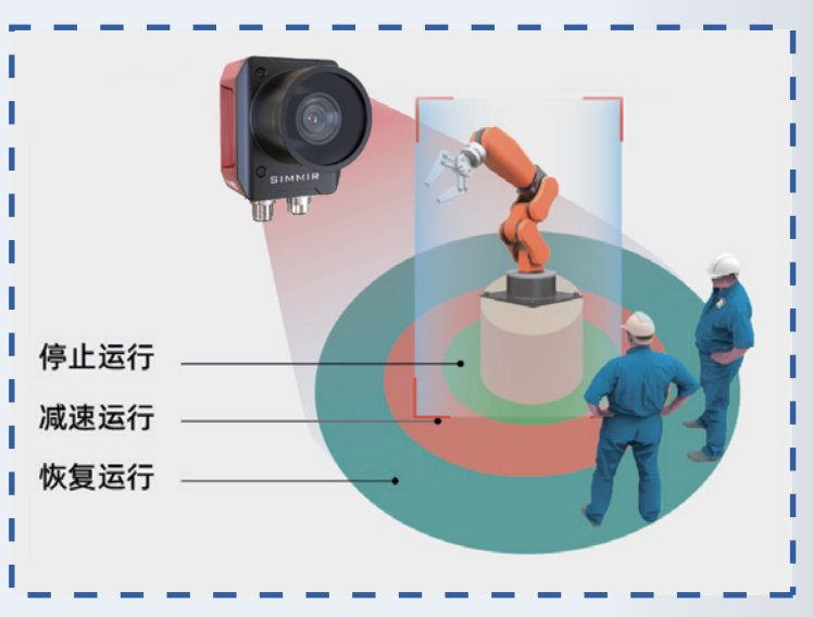 Industrial AI Safety Camera