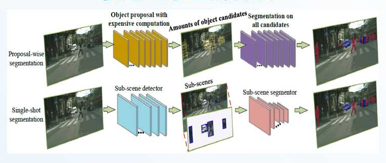 SiMMIR Industrial Safety Vision Protection System SiMMIR Industrial Safety Vision Protection System