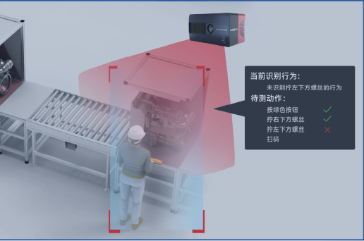 SiMMIR Industrial Vision Behavior Analysis System (Event CAM)