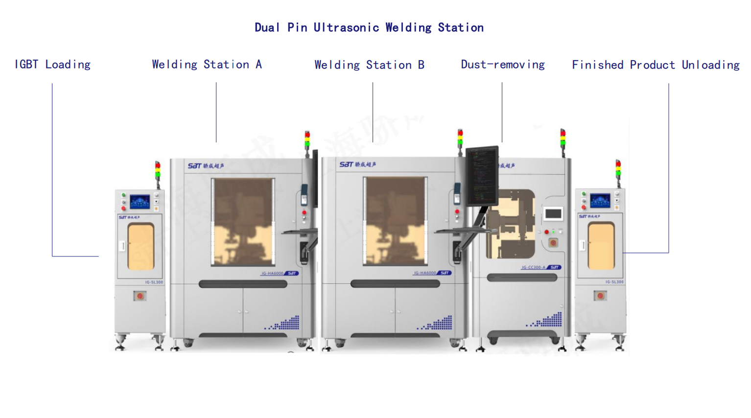 Pin Ultrasonic Welder