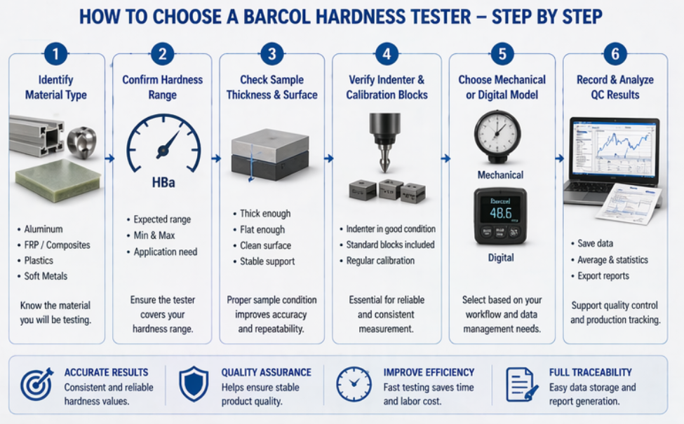Barcol Hardness Tester Barcol Hardness Tester
