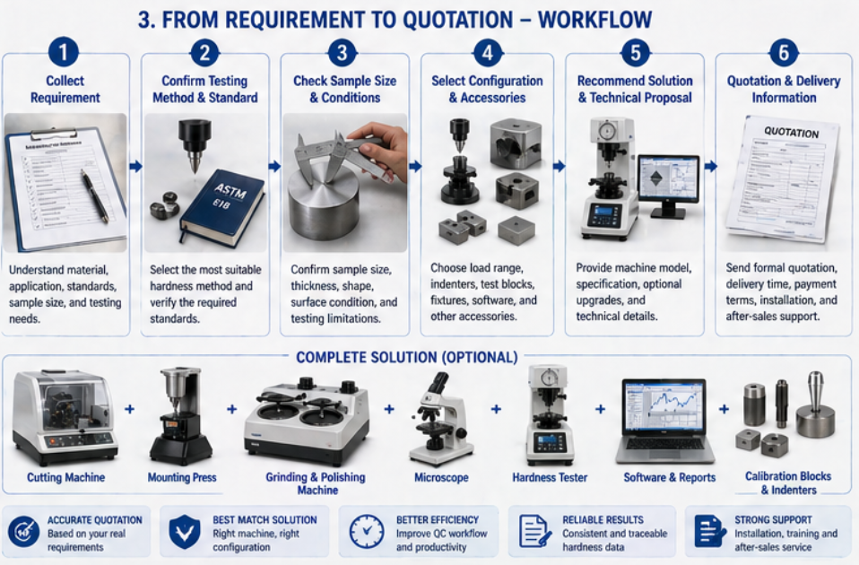 Hardness Testing Machine Buying Guide