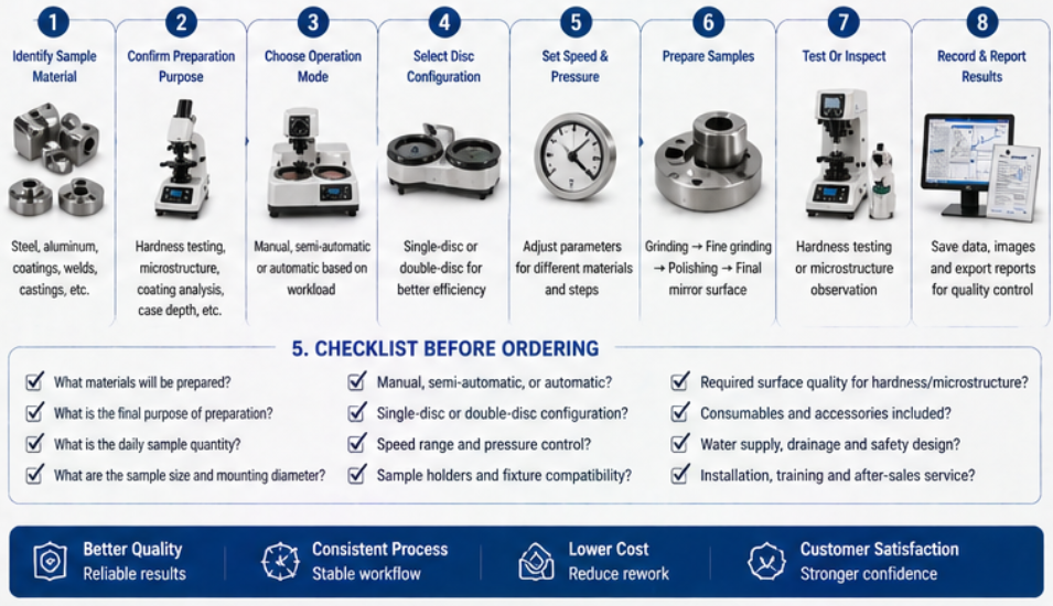 Metallographic Grinder Polisher