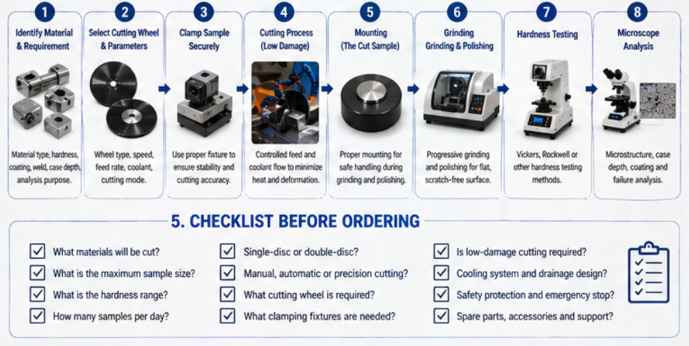 Metal Sample Preparation Equipment