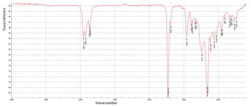 FTIR
