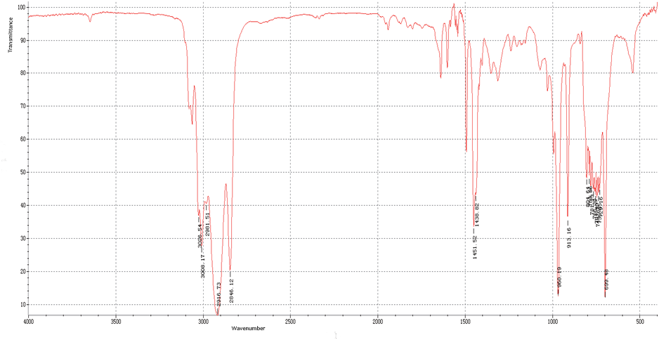 FTIR