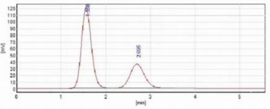 ASTM D6228 ASTM D6228