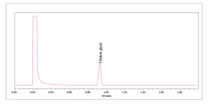ASTM D4291
