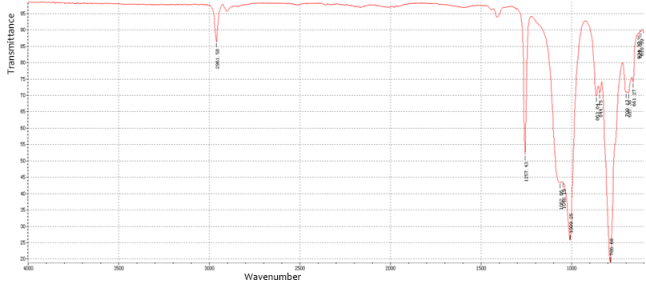 Fourier transform infrared spectrometer Fourier transform infrared spectrometer