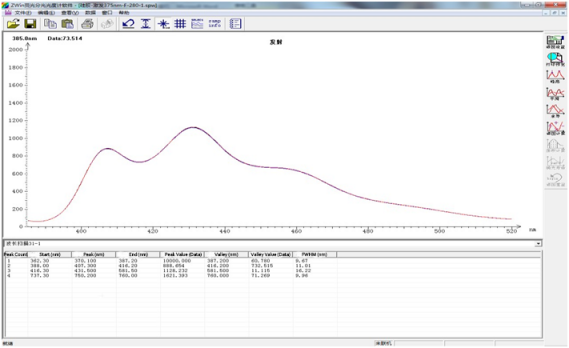 infrared spectrometer