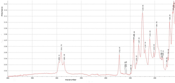 FTIR