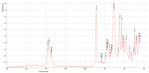 Fourier transform infrared spectrometer Fourier transform infrared spectrometer