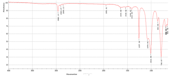 infrared spectrometer infrared spectrometer