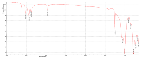 FTIR