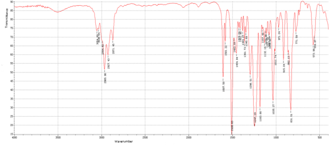 Fourier transform infrared spectrometer