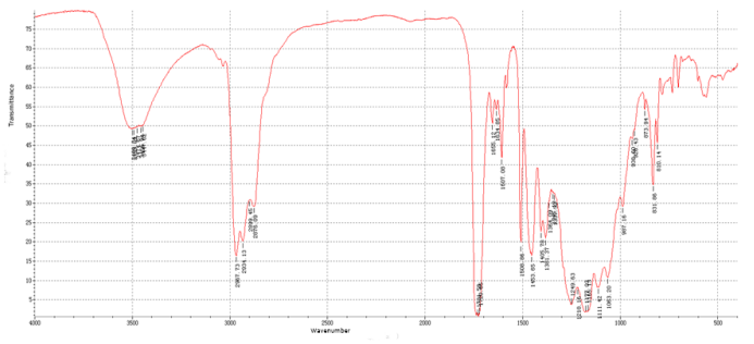 infrared spectrometer infrared spectrometer