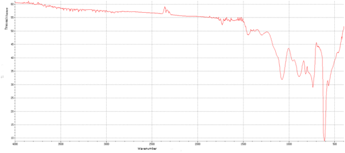 FTIR