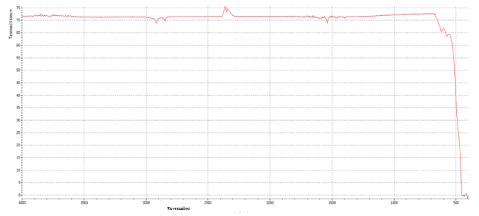Fourier transform infrared spectrometer Fourier transform infrared spectrometer