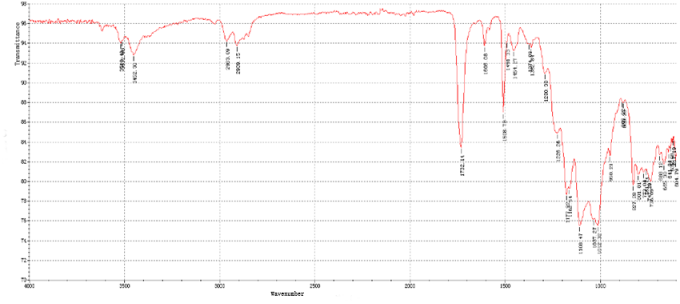 infrared spectrometer