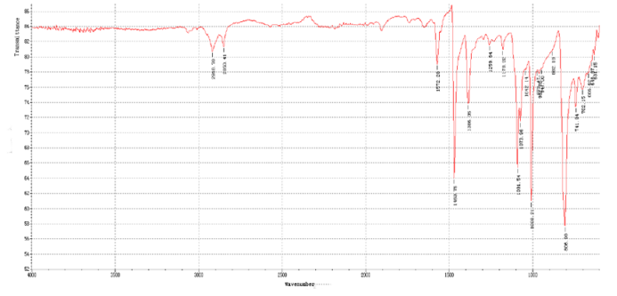 FTIR