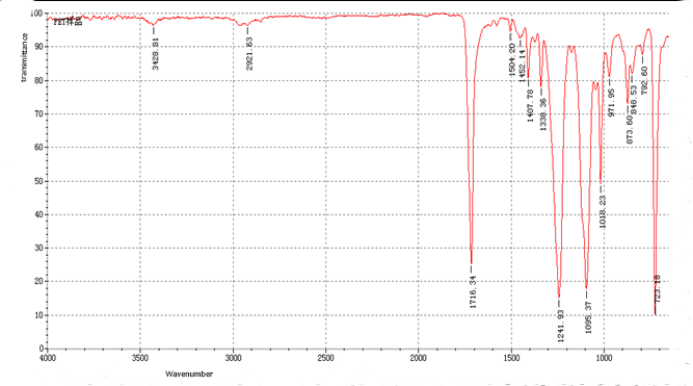 Fourier transform infrared spectrometer