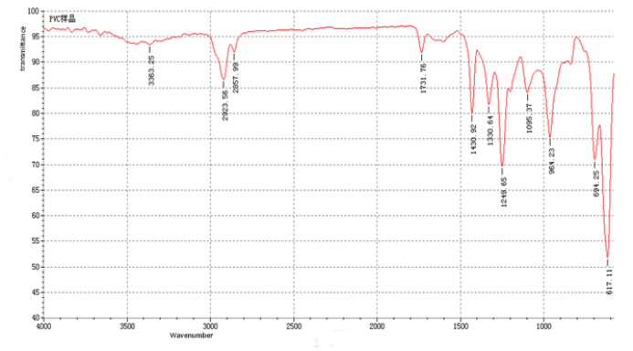 infrared spectrometer