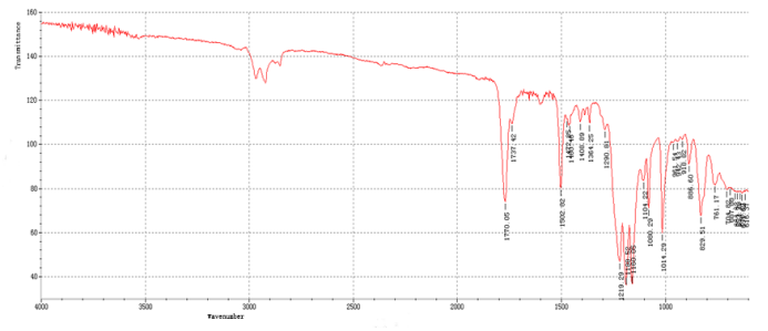 Fourier transform infrared spectrometer Fourier transform infrared spectrometer