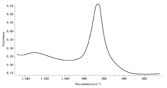 AOCS Method Cd 14d-99