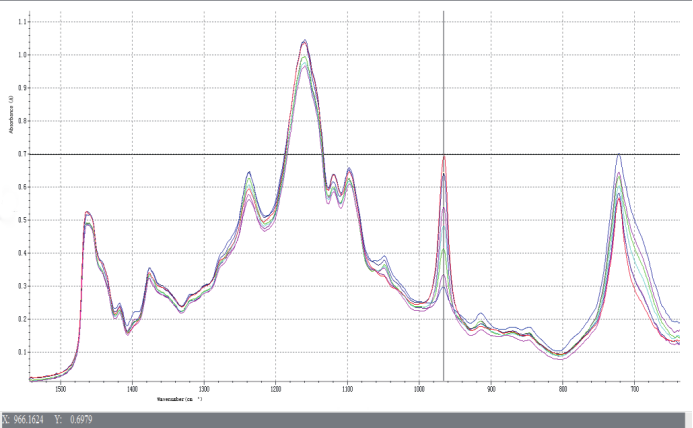 FTIR