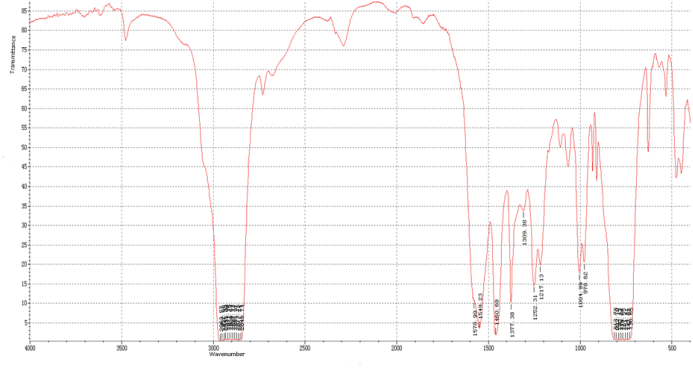 FTIR