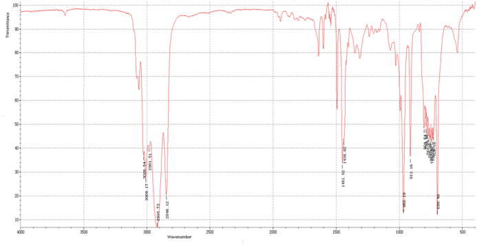 infrared spectrometer infrared spectrometer