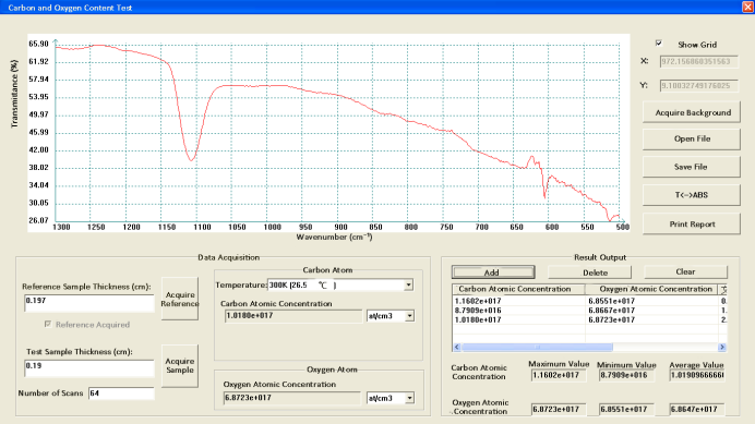 ASTM F1188