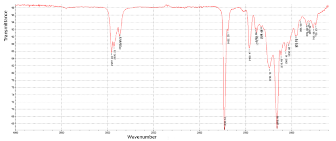 FTIR FTIR