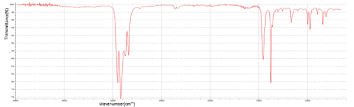 FTIR