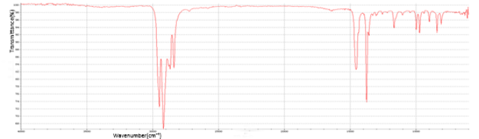 FTIR