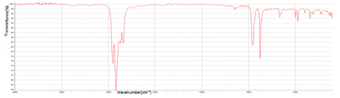 Infrared Spectroscopy
