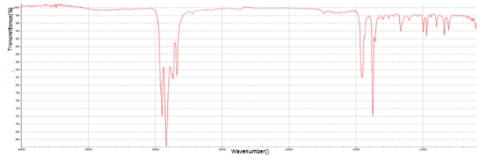 FTIR