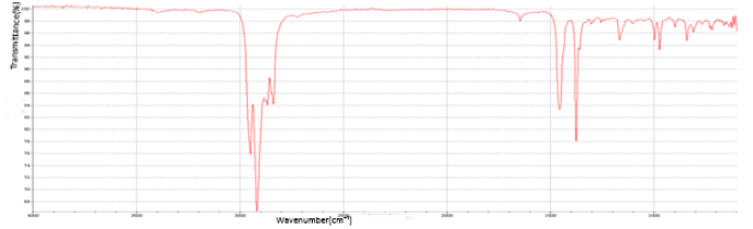 Infrared Spectroscopy