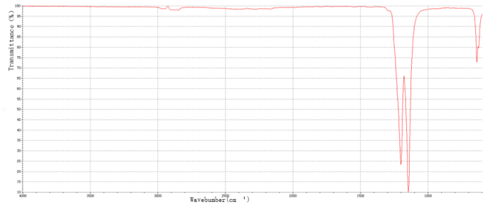 FTIR FTIR