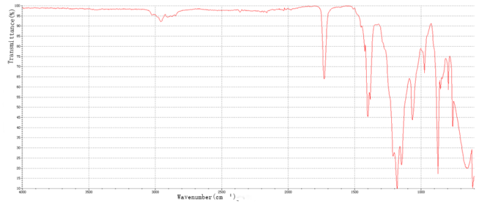 Li-ion Battery analyzer Li-ion Battery analyzer
