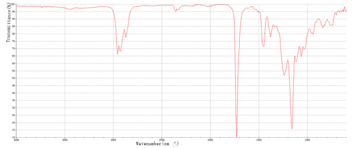 Infrared Spectroscopy