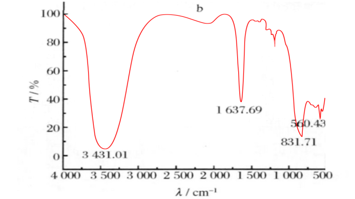 FTIR FTIR