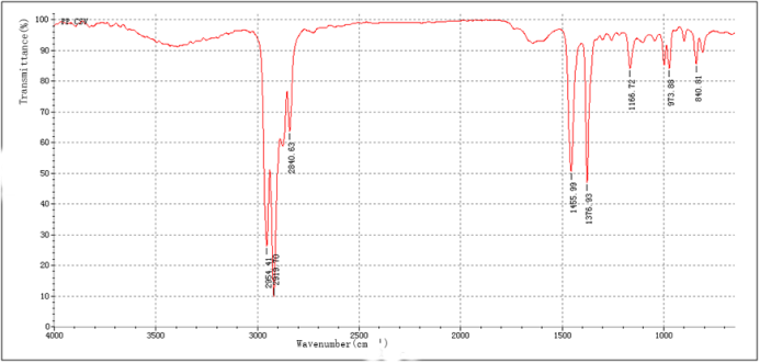 Li-ion Battery analyzer Li-ion Battery analyzer