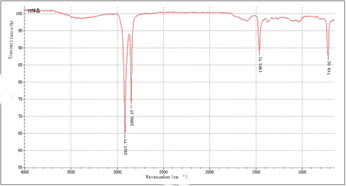 Infrared Spectroscopy