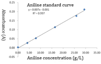 Infrared Spectroscopy