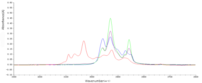 FTIR FTIR