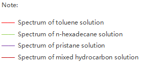 ASTM D3921 ASTM D3921